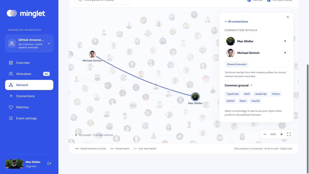 Actual Minglet organizer workspace showing a person-to-person connection, shared technologies, and inspectable profile details in the public-speaker sample dataset.